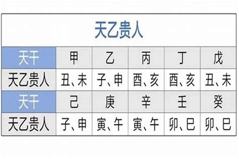 八字 月德合|天德、月德贵人，天德合、月德合：一德扶持，众凶解释